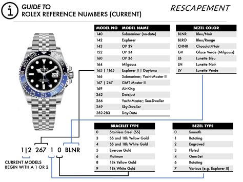 Rolex explorer tolerances